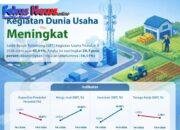 Dari Ladang ke Dompet: Sektor Pertanian Jadi Motor Utama Ekonomi NTT Q2 2026